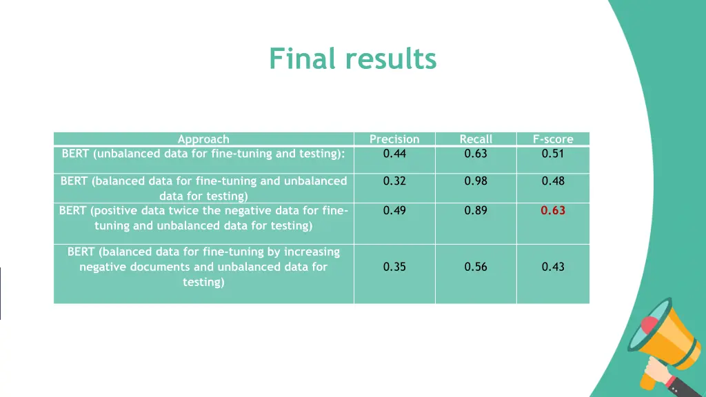 final results 1