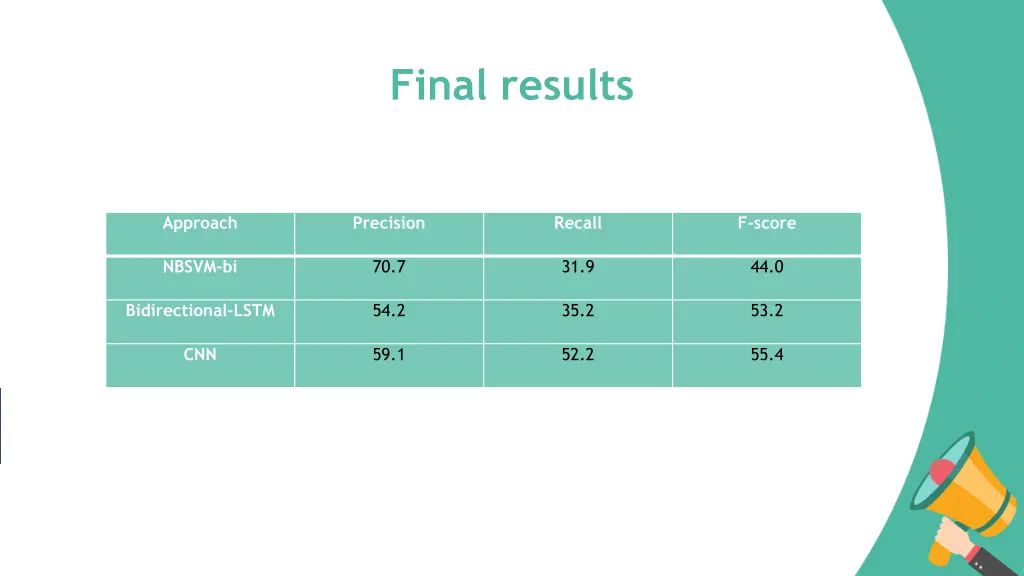 final results