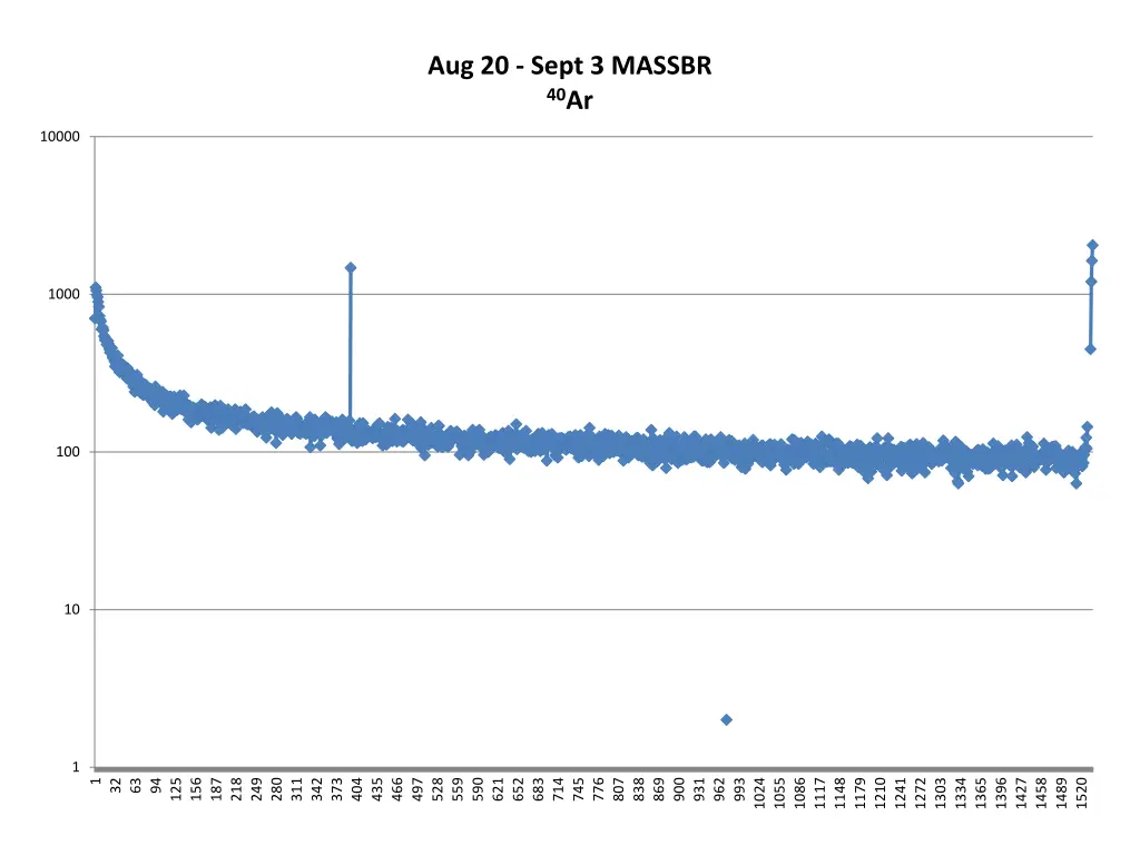 aug 20 sept 3 massbr 40 ar