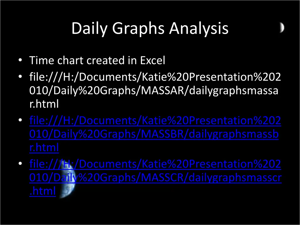 daily graphs analysis