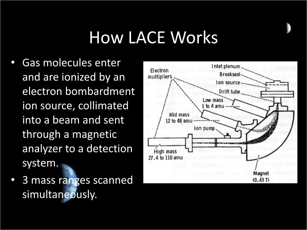 how lace works