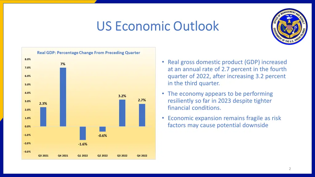 us economic outlook us economic outlook