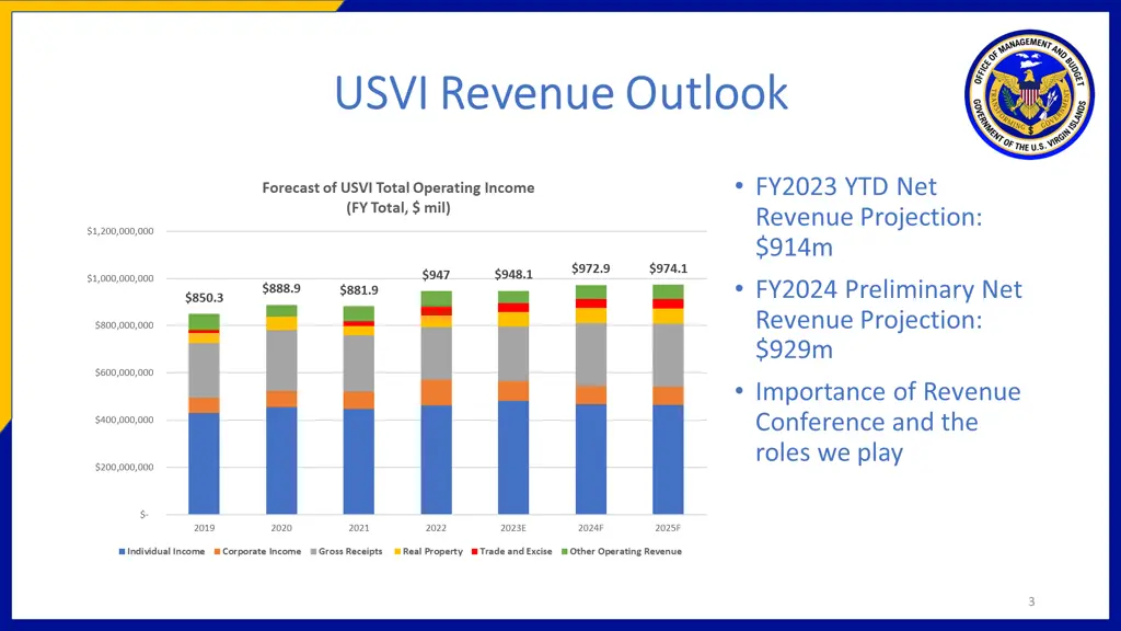 usvi revenue outlook usvi revenue outlook