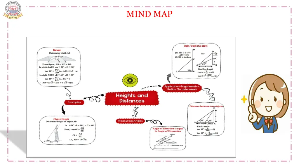 mind map