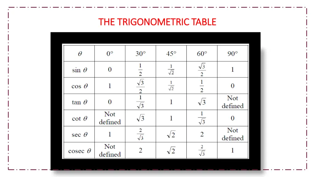 the trigonometric table the trigonometric table
