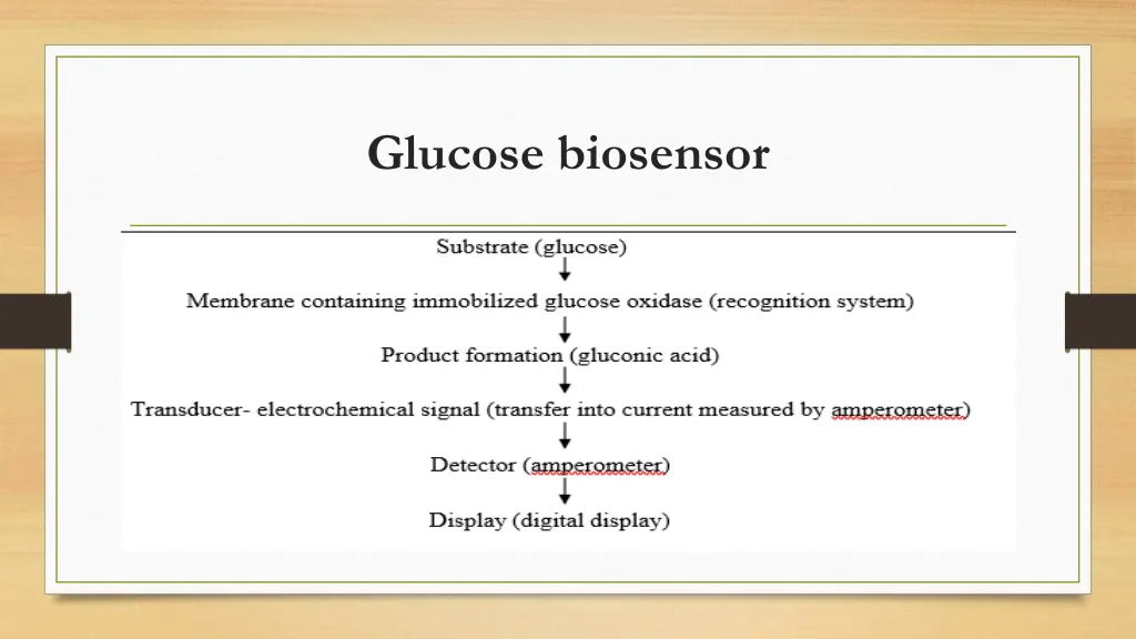 glucose biosensor 1