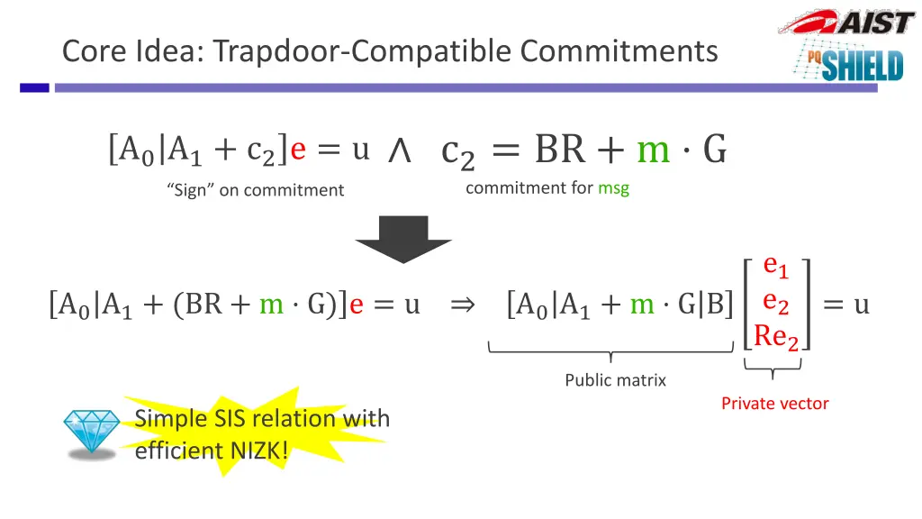 core idea trapdoor compatible commitments 3