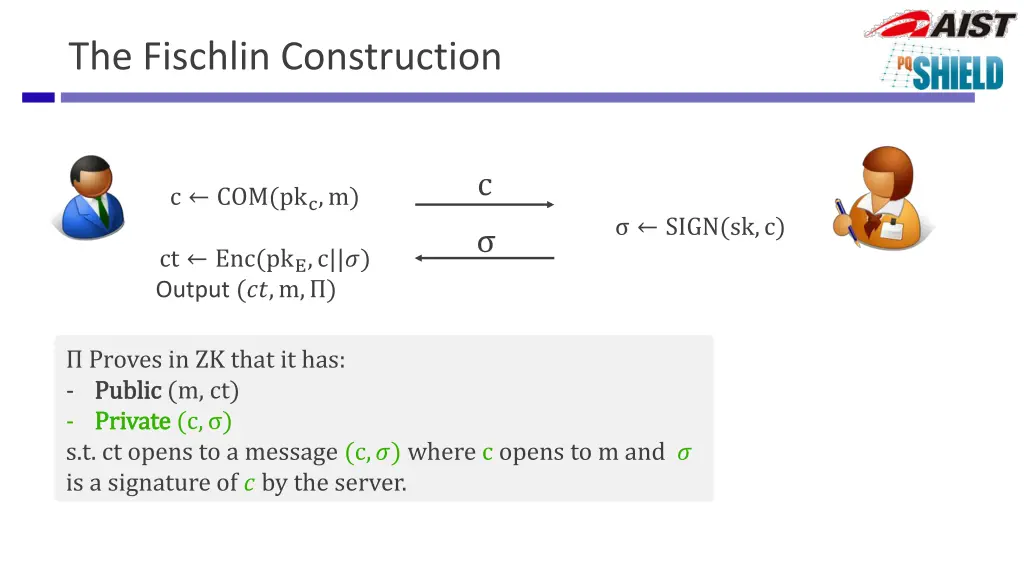 the fischlin construction