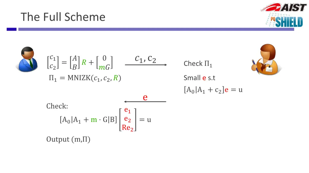 the full scheme