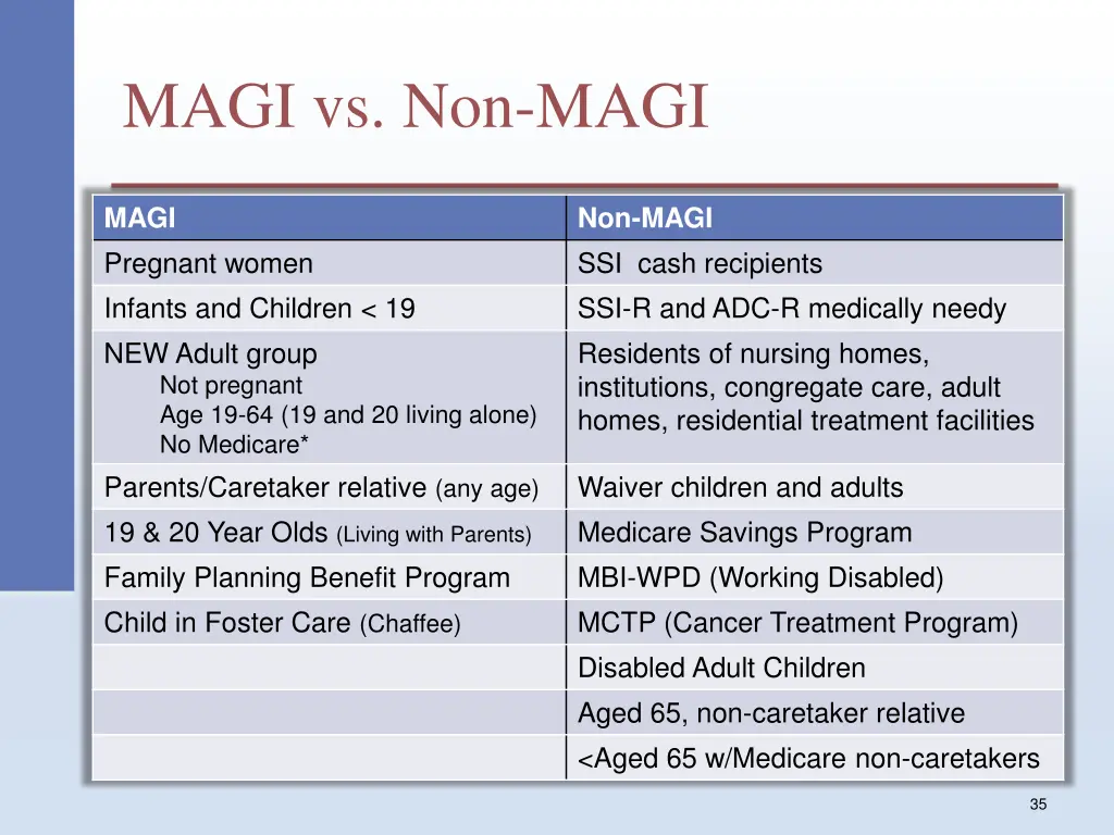 magi vs non magi