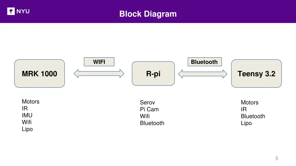 block diagram