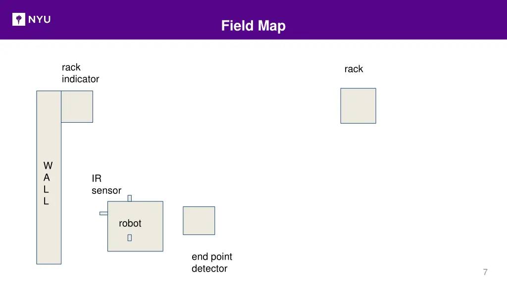 field map