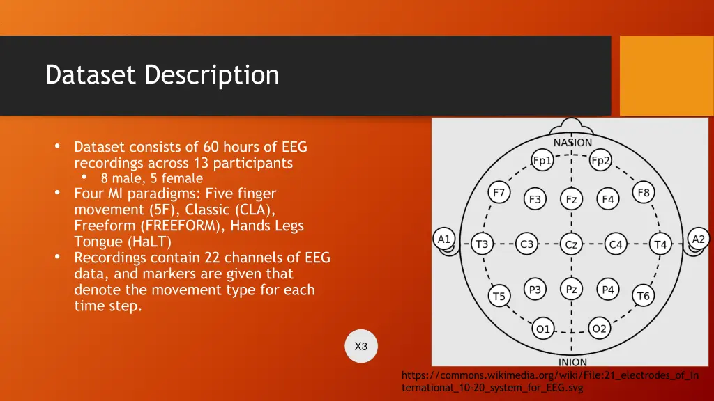 dataset description