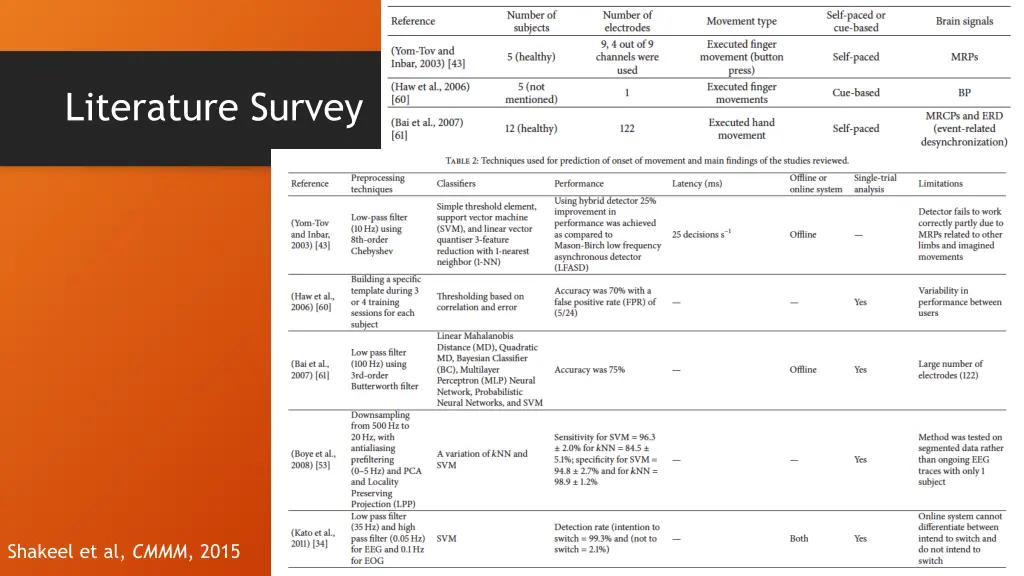 literature survey