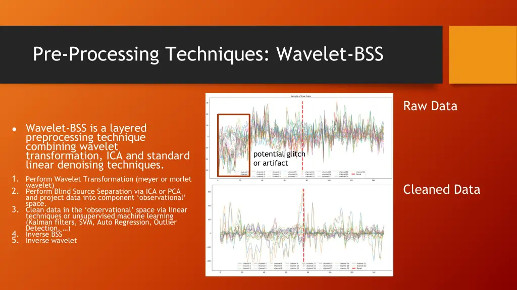 pre processing techniques wavelet bss