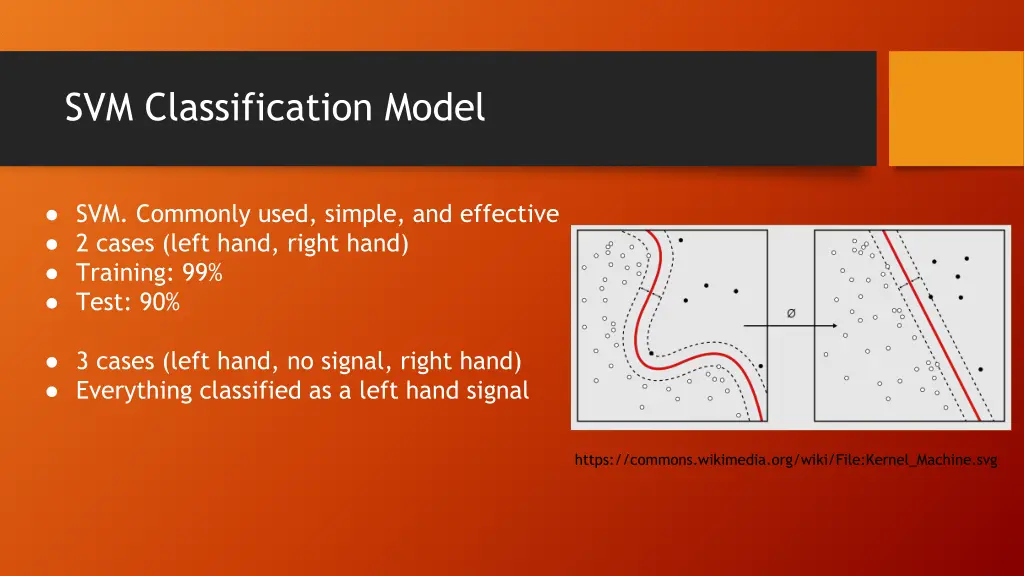 svm classification model