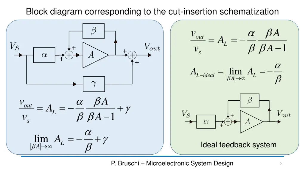 block diagram corresponding to the cut insertion