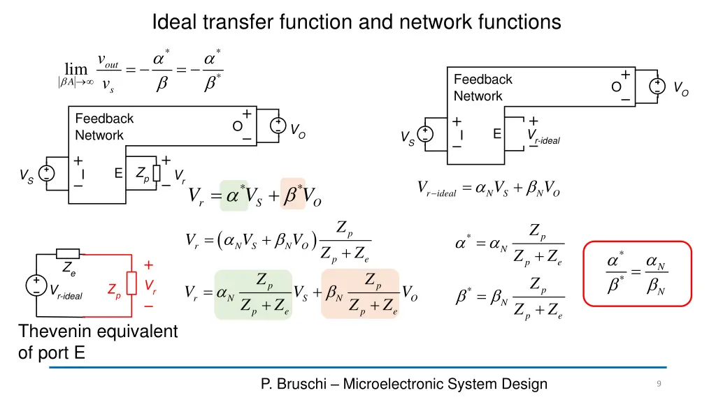 ideal transfer function and network functions