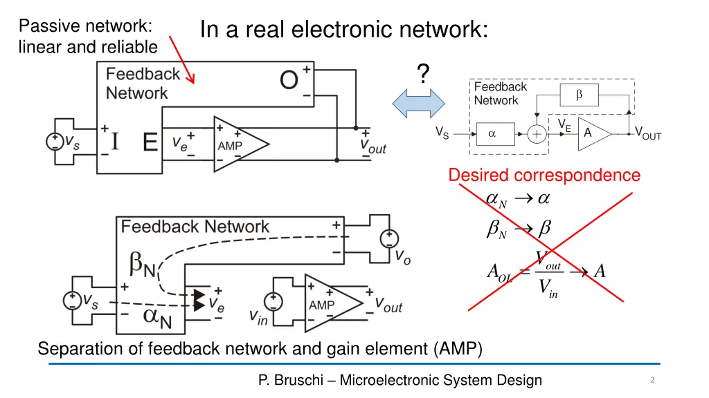 passive network linear and reliable