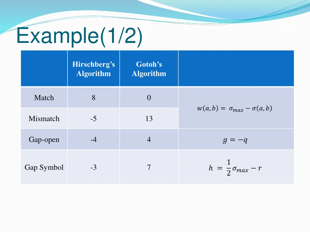 example 1 2