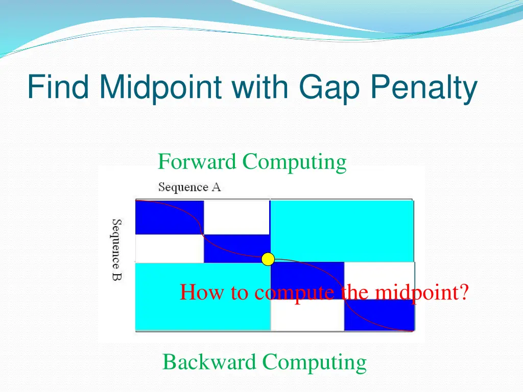 find midpoint with gap penalty
