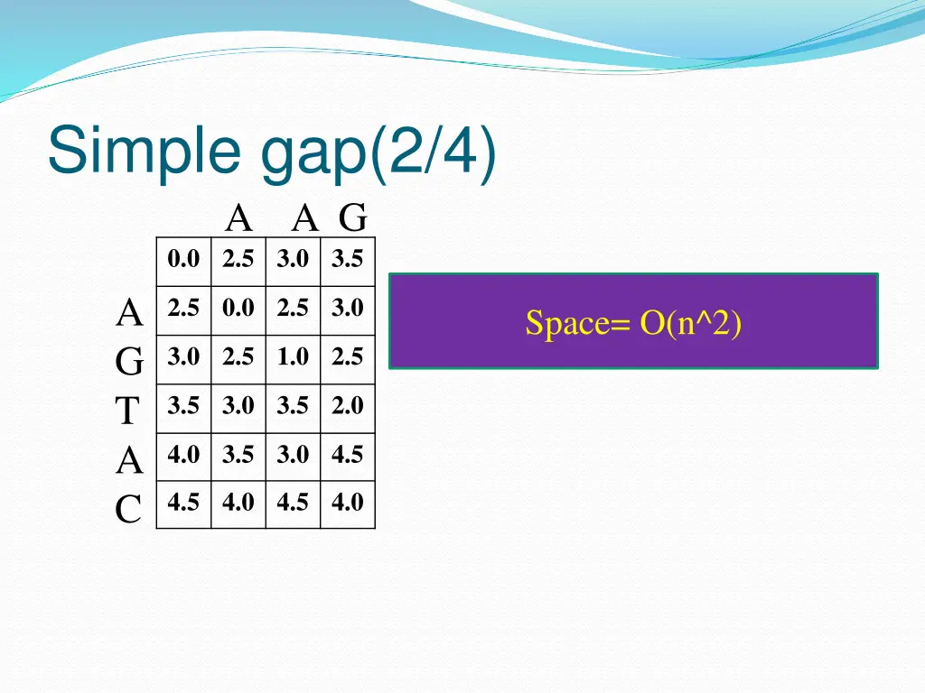 simple gap 2 4 a a g