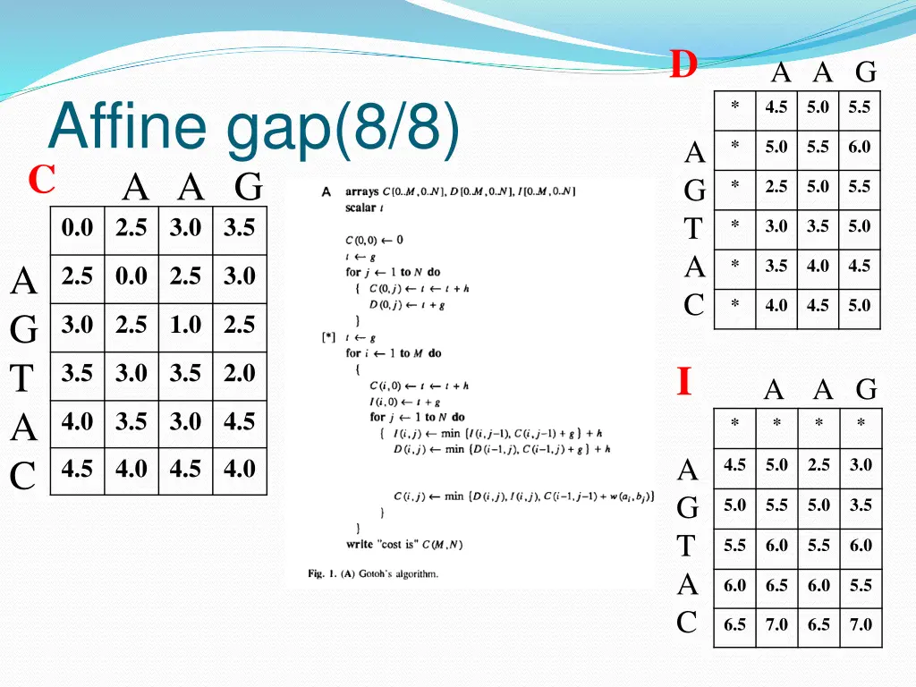 slide22