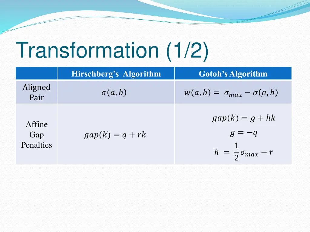 transformation 1 2