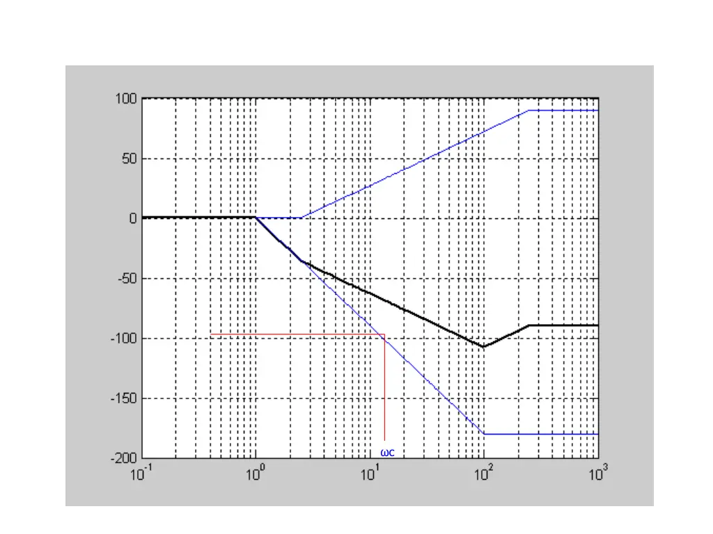 slide22
