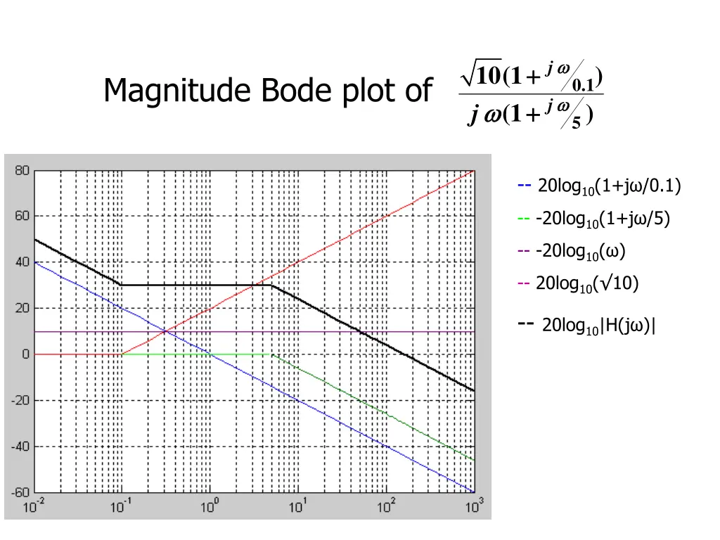 slide4