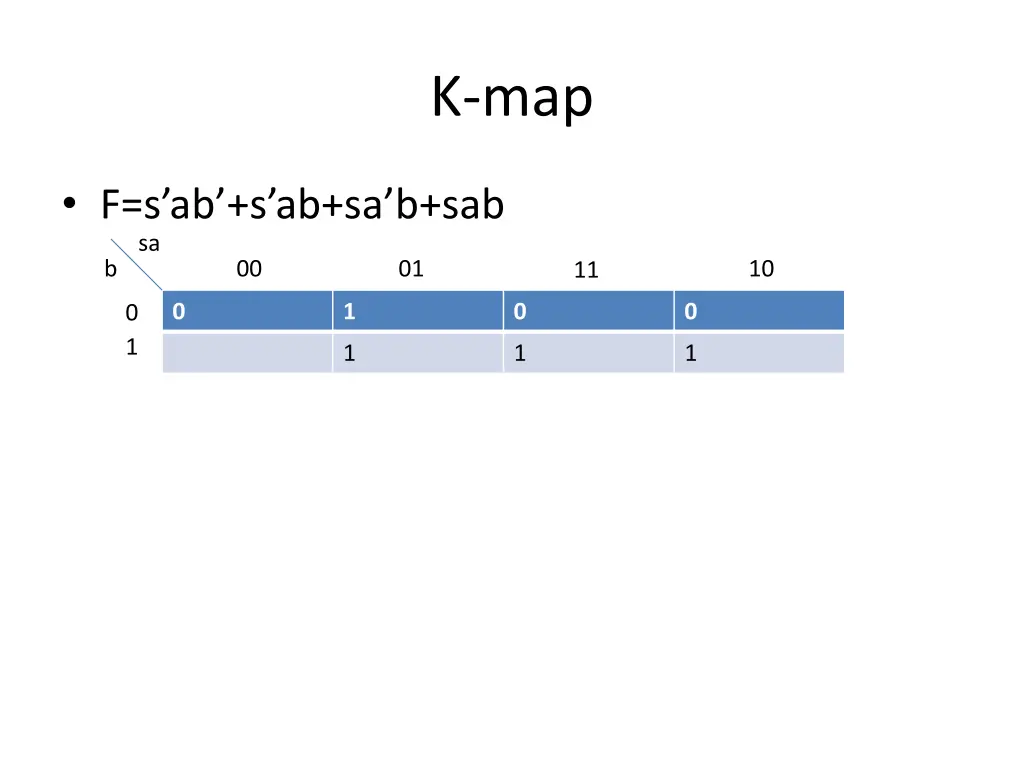 k map 7