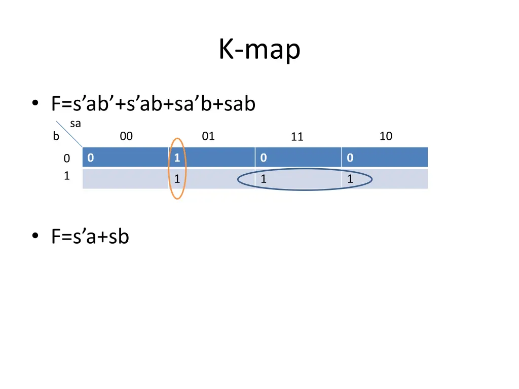 k map 8