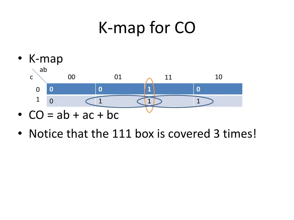 k map for co
