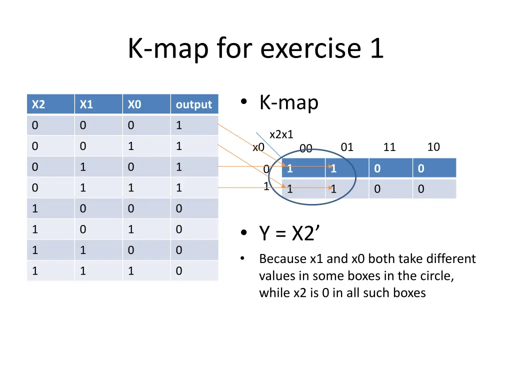 k map for exercise 1