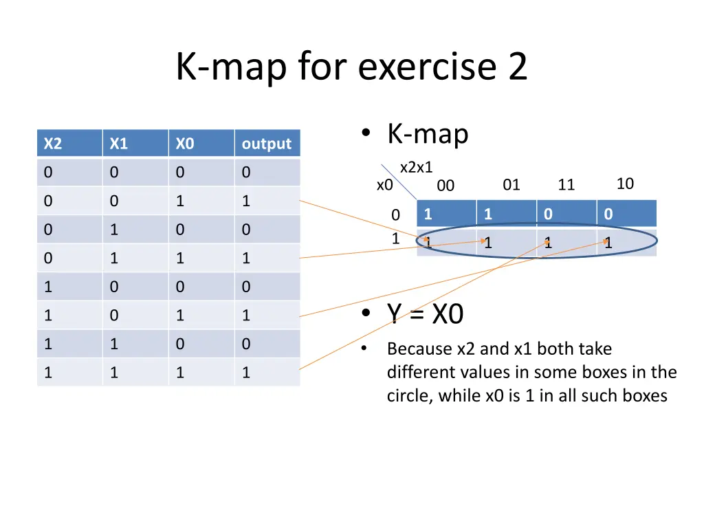 k map for exercise 2