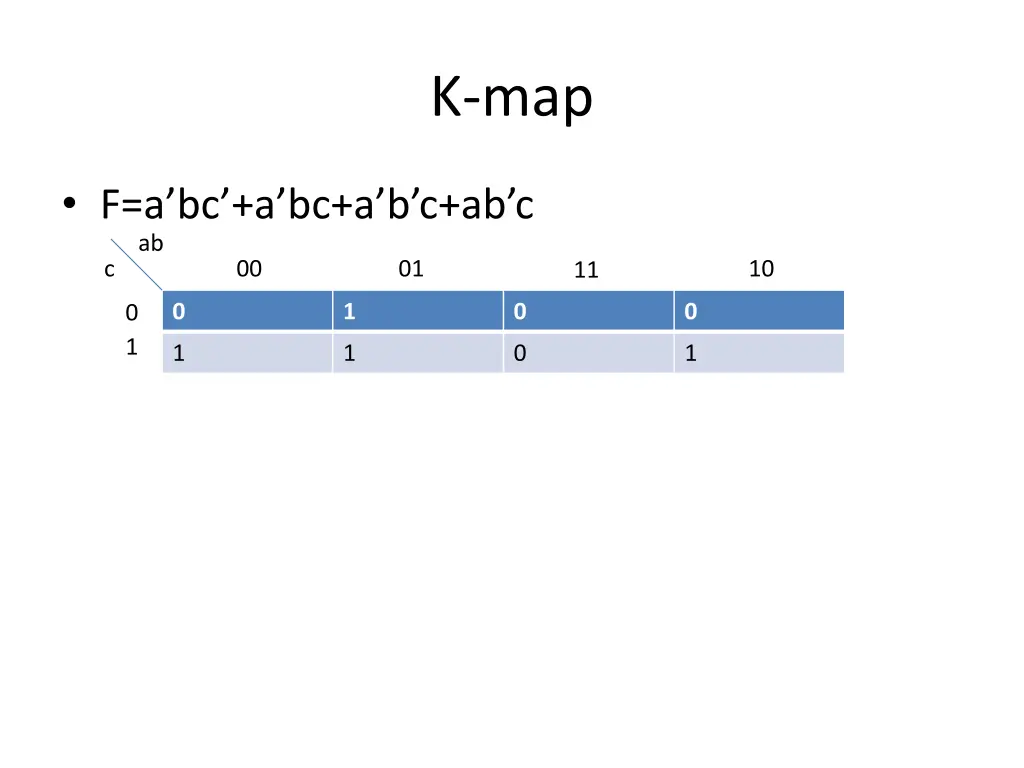k map