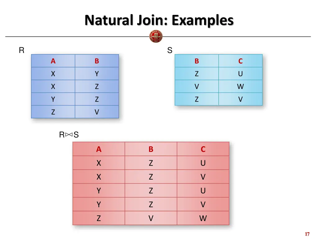 natural join examples 1