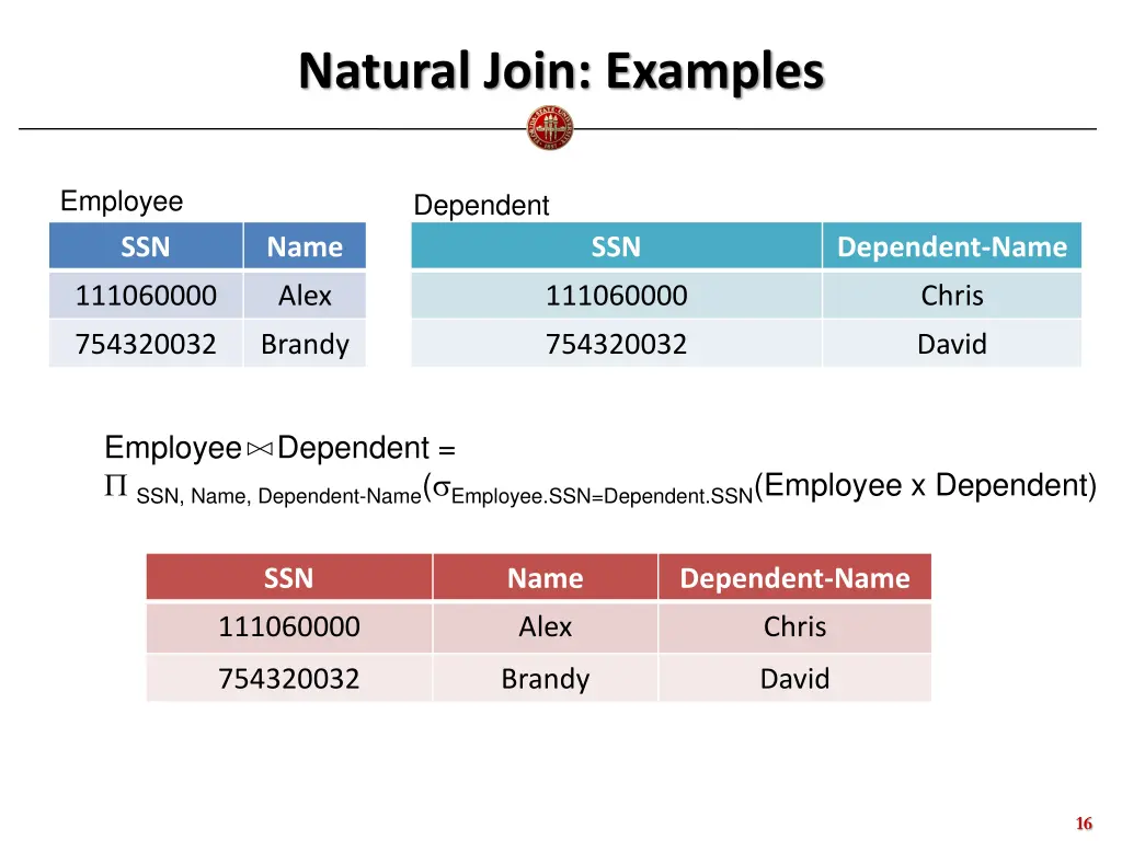natural join examples