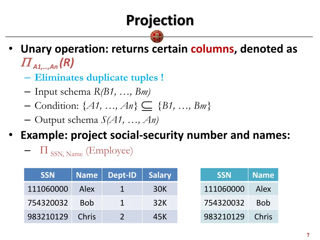 projection