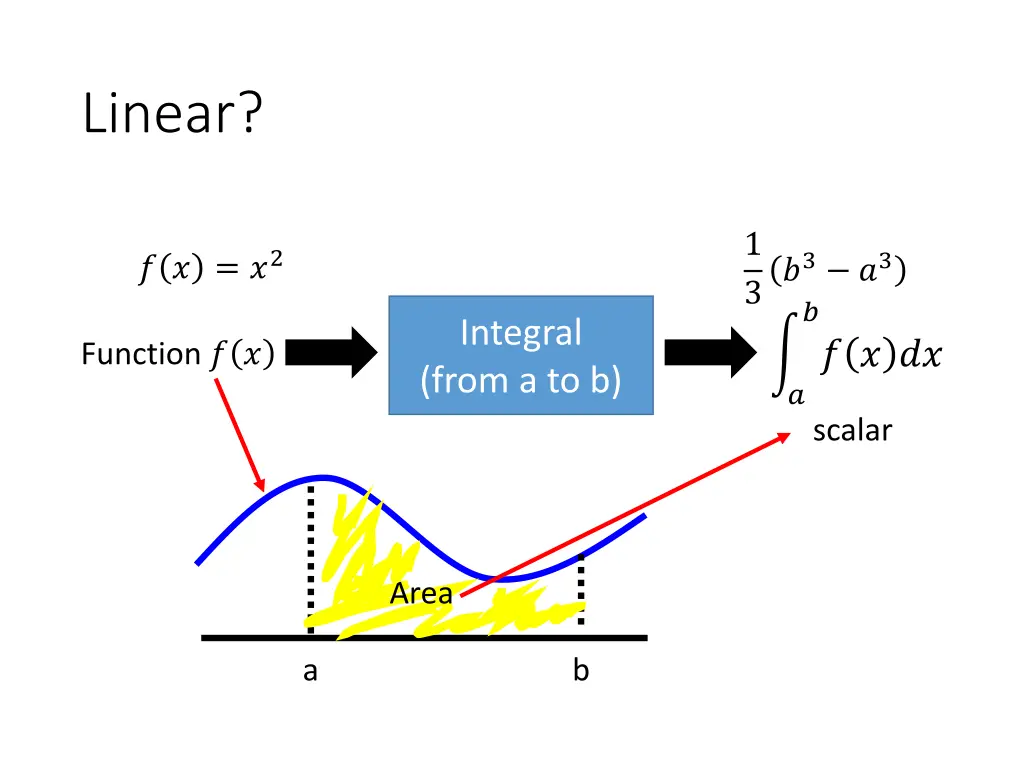 linear 2