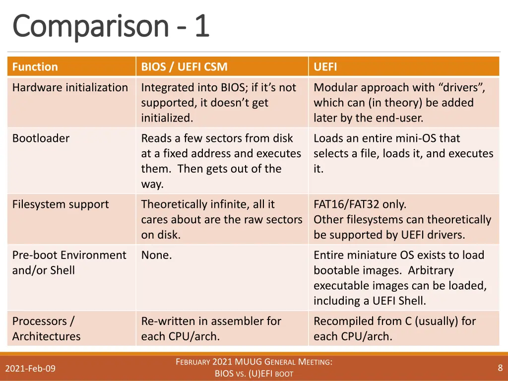 comparison comparison 1 1