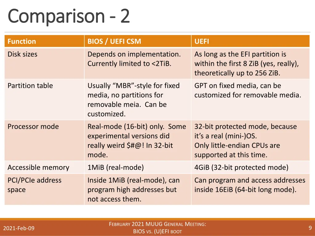 comparison comparison 2 2