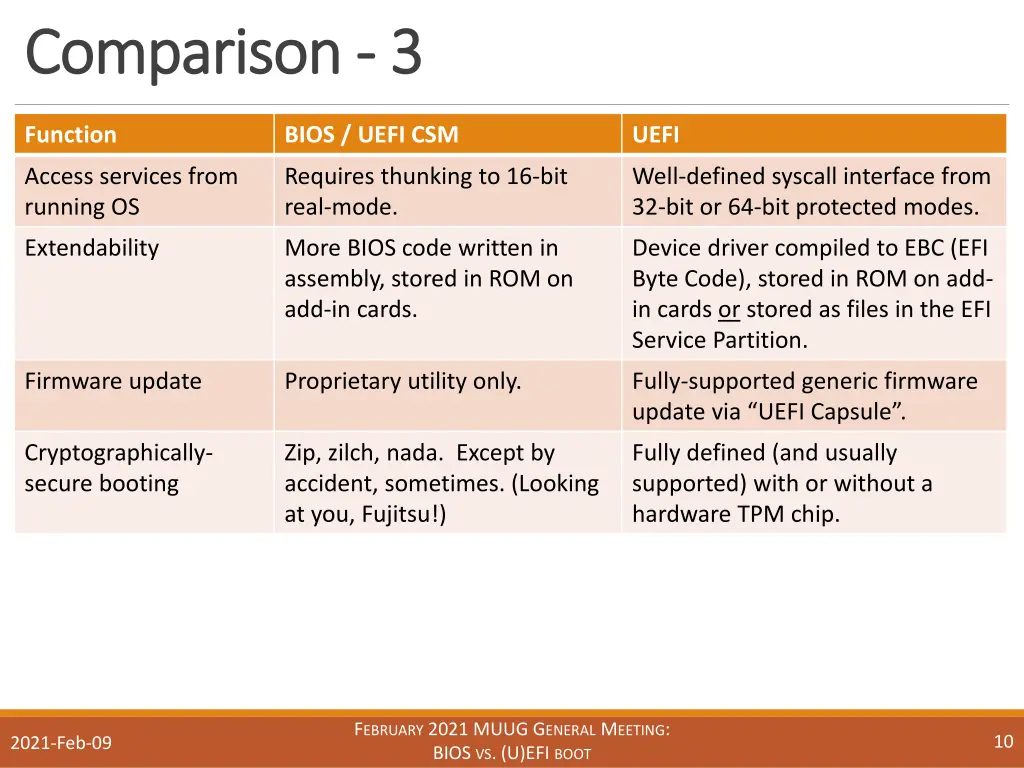 comparison comparison 3 3