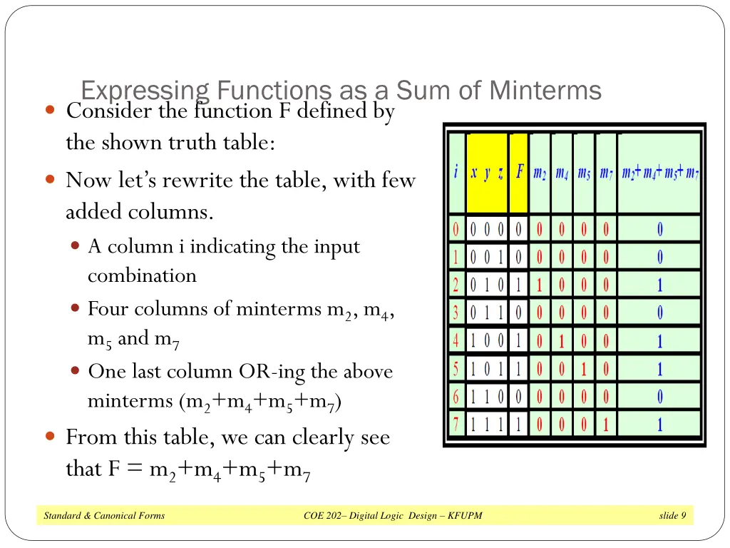 expressing functions as a sum of minterms