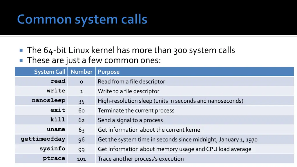 the 64 bit linux kernel has more than 300 system