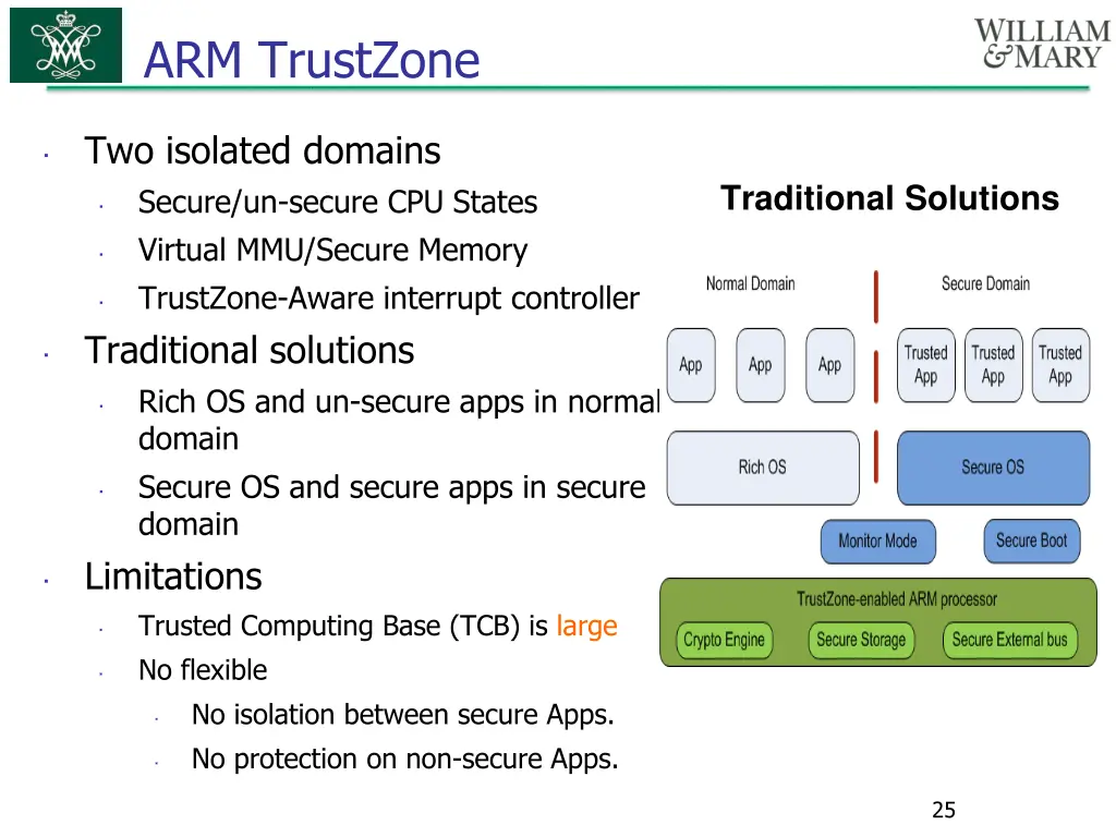 arm trustzone