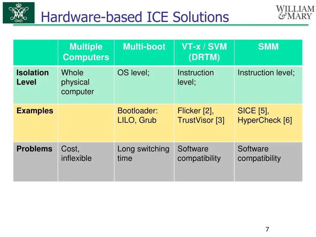hardware based ice solutions