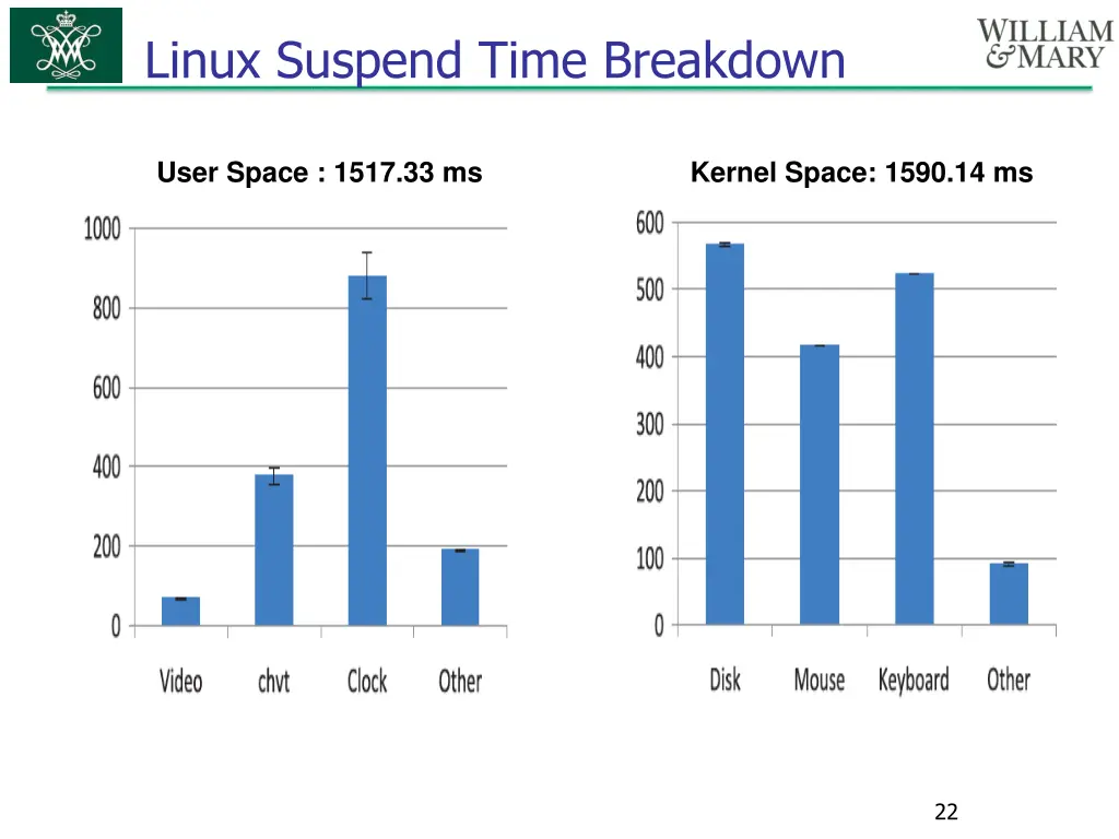 linux suspend time breakdown
