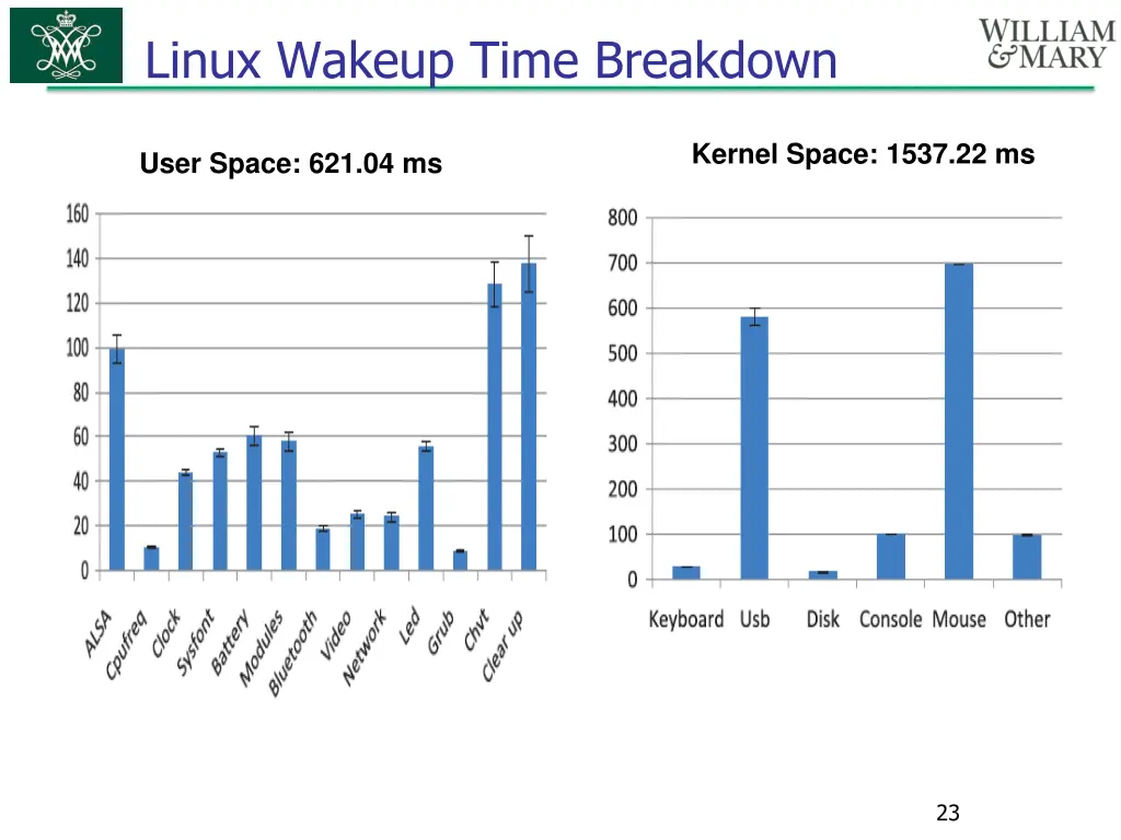 linux wakeup time breakdown