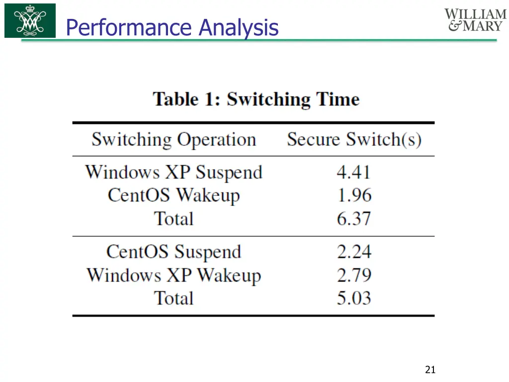 performance analysis